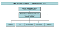 OHR Organisational Chart