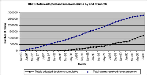 Ombudsperson cases registered and completed cumulative at end of month