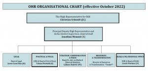 org-chart2022