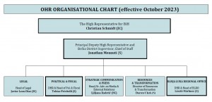 org-chart2023