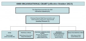 org-chart2023