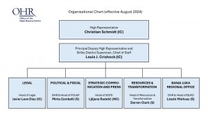 OHR-OrgChart-Aug2024