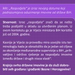 1x1_Mit01-raspodjela-bs